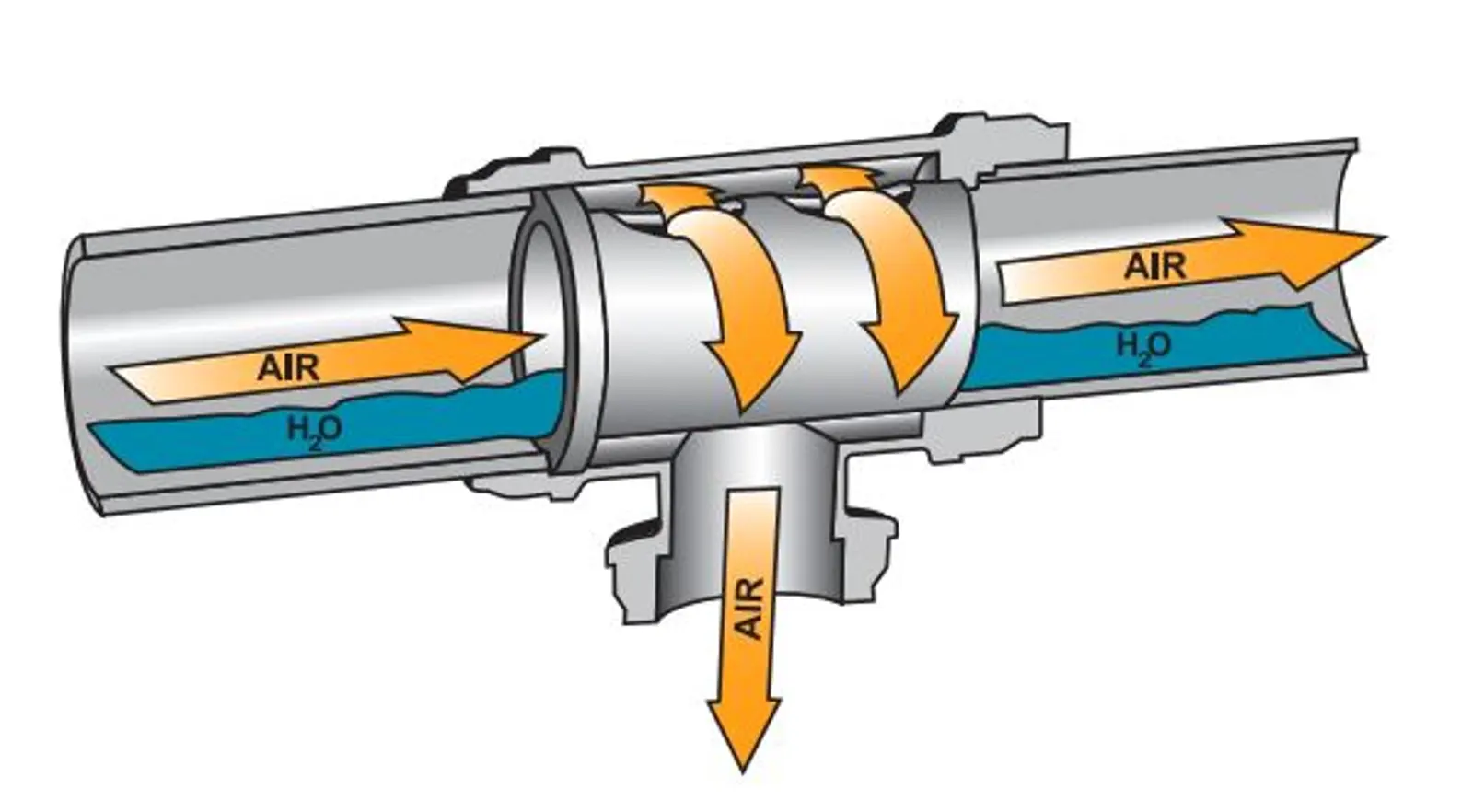 Cutaway diagram of a Quick-Lock drop tee: air exits from the top of the pipe while water stays at the bottom